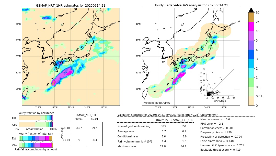 GSMaP NRT validation image. 2023/06/14 21