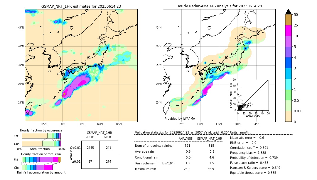 GSMaP NRT validation image. 2023/06/14 23