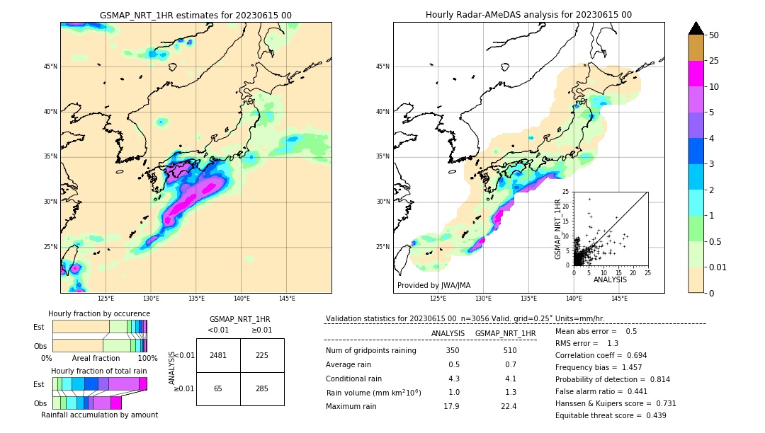 GSMaP NRT validation image. 2023/06/15 00