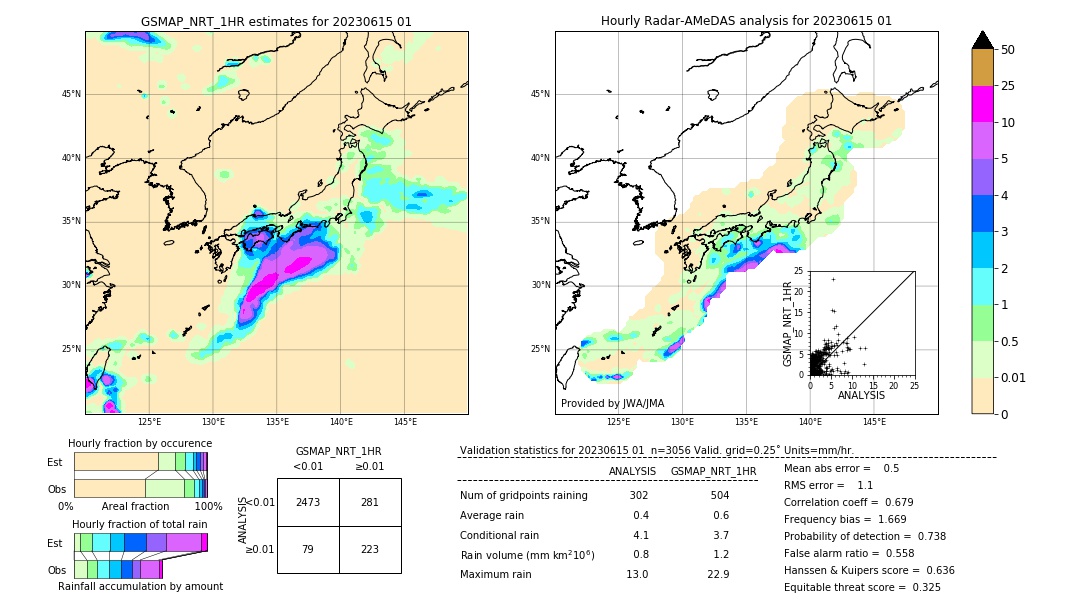 GSMaP NRT validation image. 2023/06/15 01