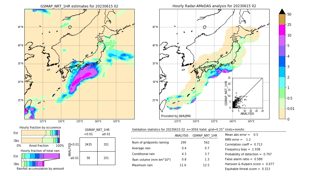 GSMaP NRT validation image. 2023/06/15 02