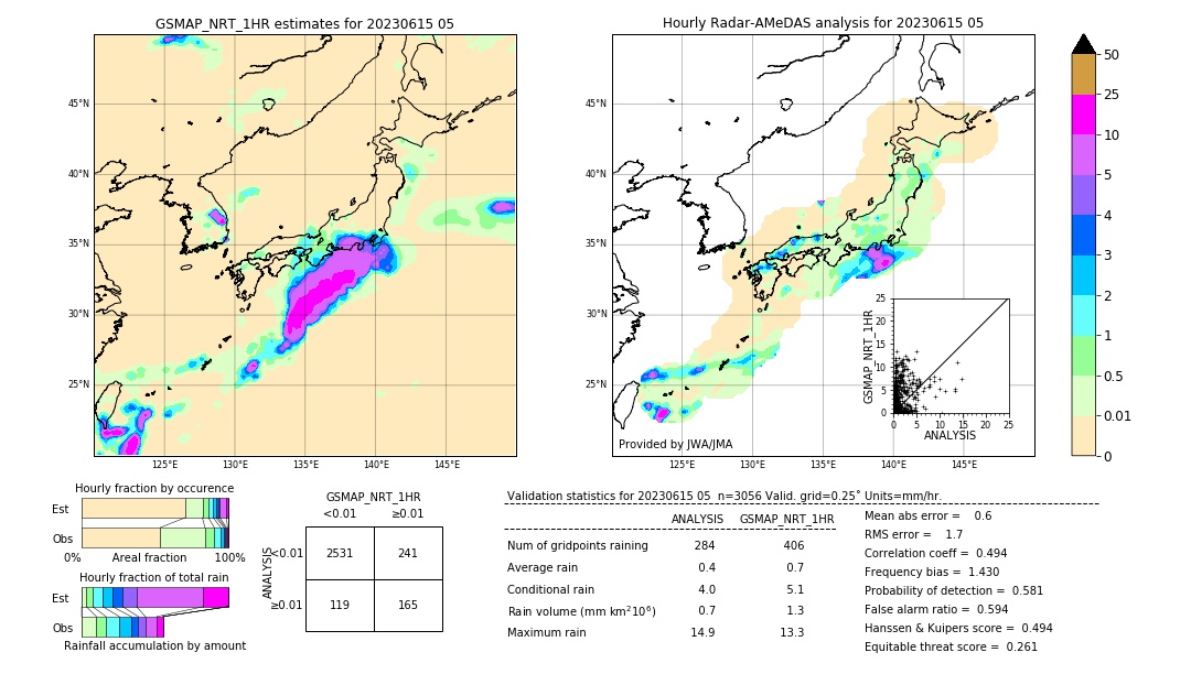 GSMaP NRT validation image. 2023/06/15 05