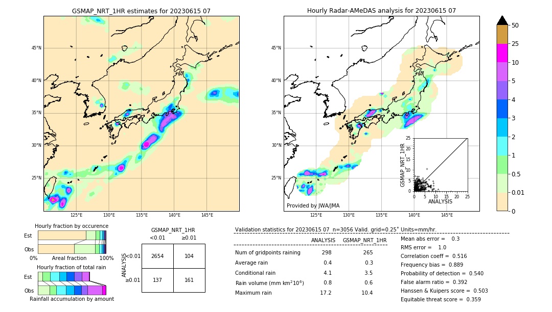 GSMaP NRT validation image. 2023/06/15 07