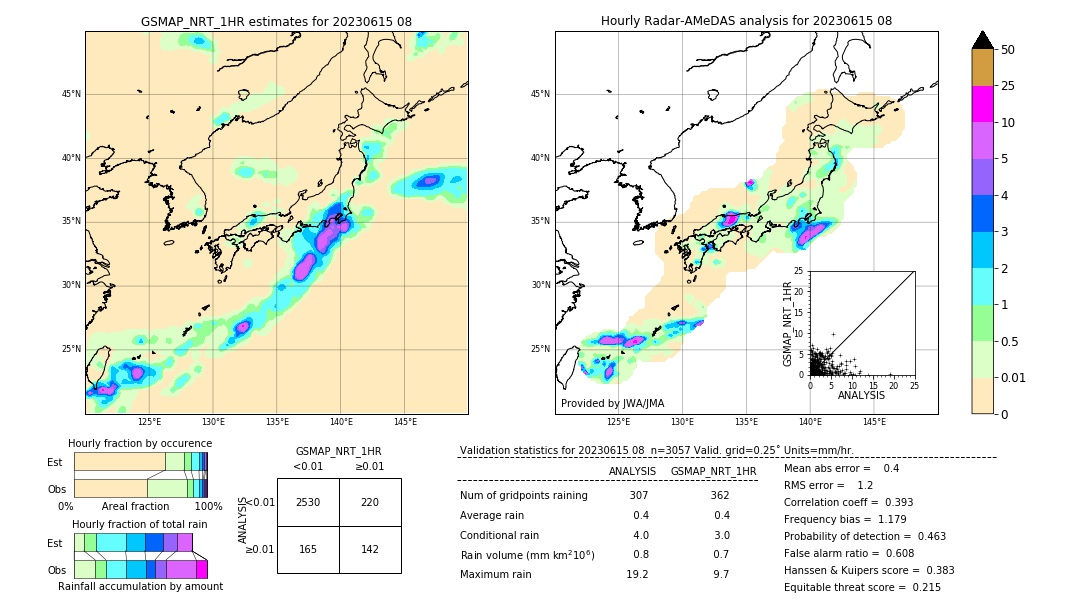 GSMaP NRT validation image. 2023/06/15 08