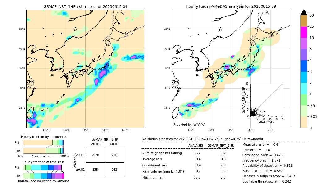 GSMaP NRT validation image. 2023/06/15 09