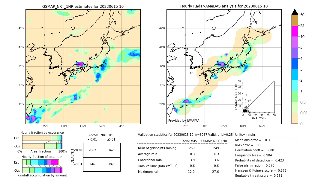 GSMaP NRT validation image. 2023/06/15 10