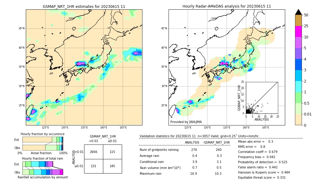 GSMaP NRT validation image. 2023/06/15 11