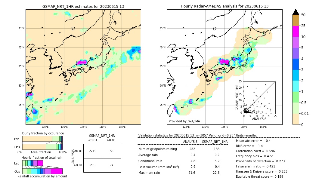 GSMaP NRT validation image. 2023/06/15 13