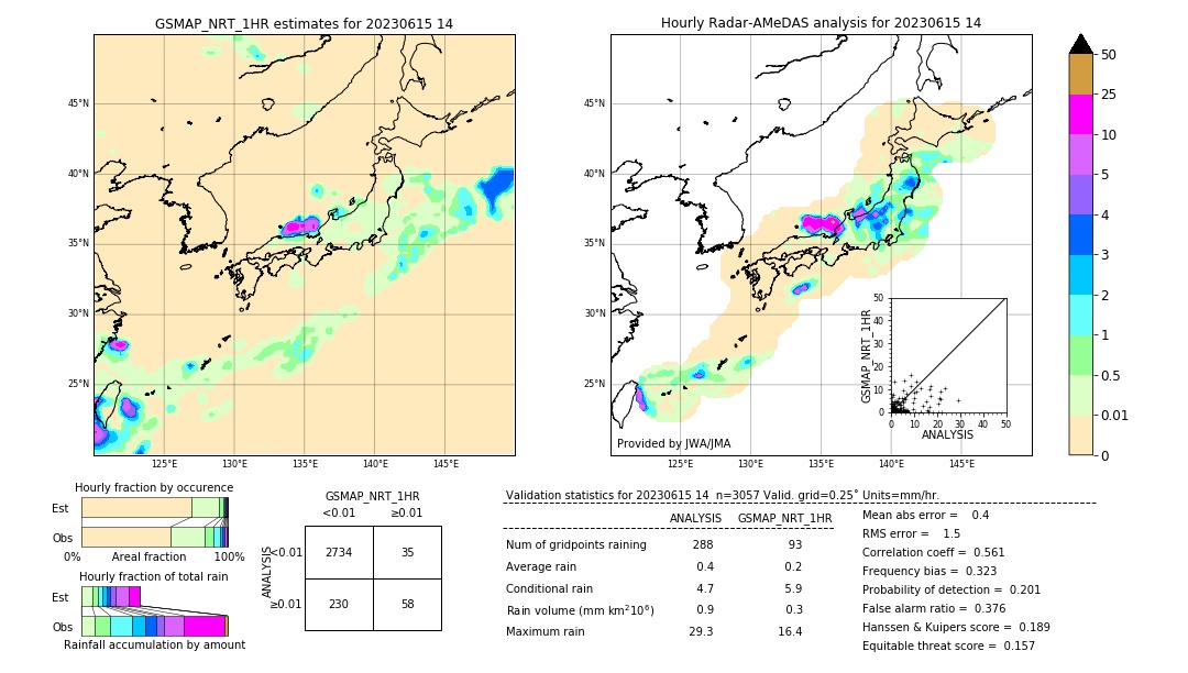 GSMaP NRT validation image. 2023/06/15 14