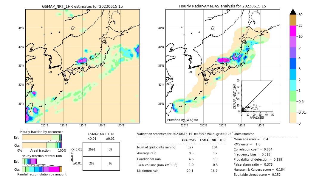 GSMaP NRT validation image. 2023/06/15 15