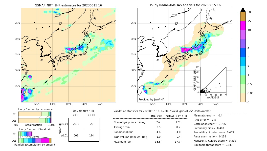 GSMaP NRT validation image. 2023/06/15 16