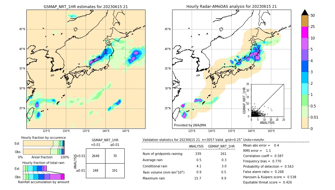 GSMaP NRT validation image. 2023/06/15 21