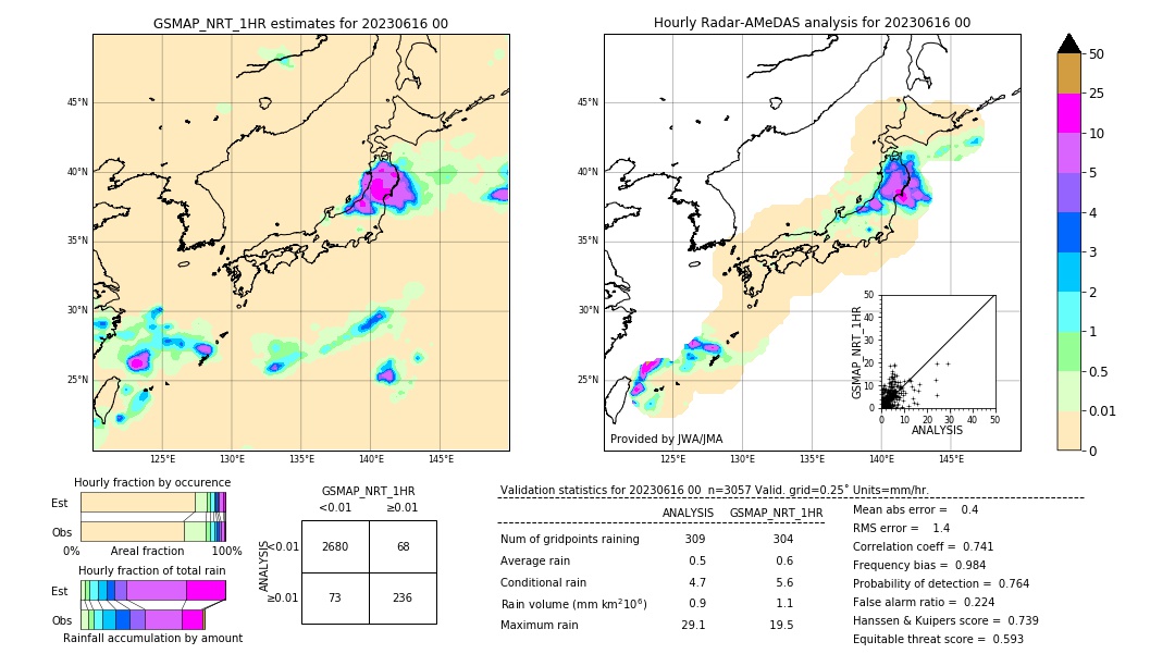 GSMaP NRT validation image. 2023/06/16 00