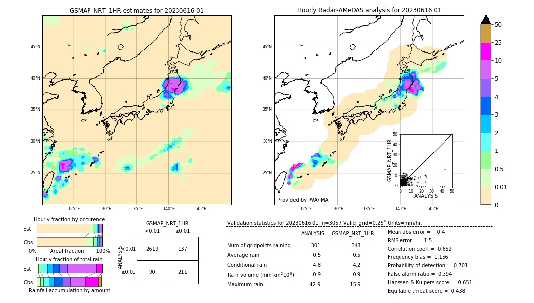 GSMaP NRT validation image. 2023/06/16 01