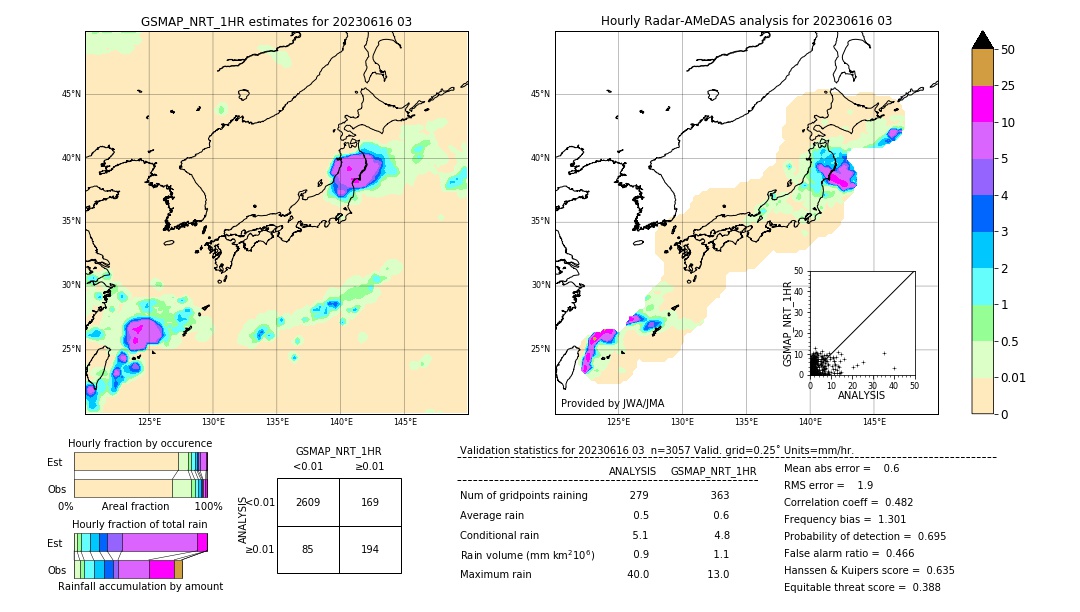 GSMaP NRT validation image. 2023/06/16 03