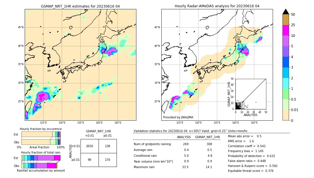 GSMaP NRT validation image. 2023/06/16 04