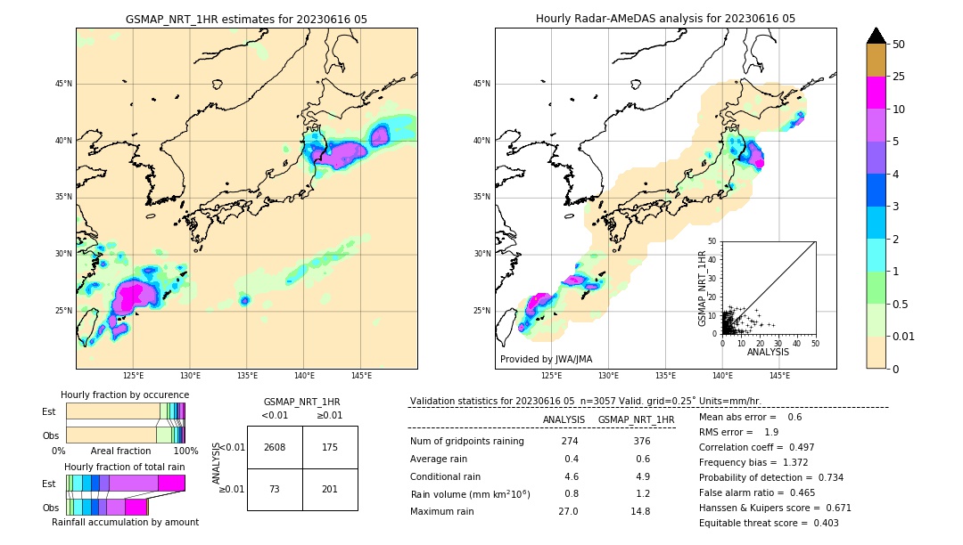 GSMaP NRT validation image. 2023/06/16 05