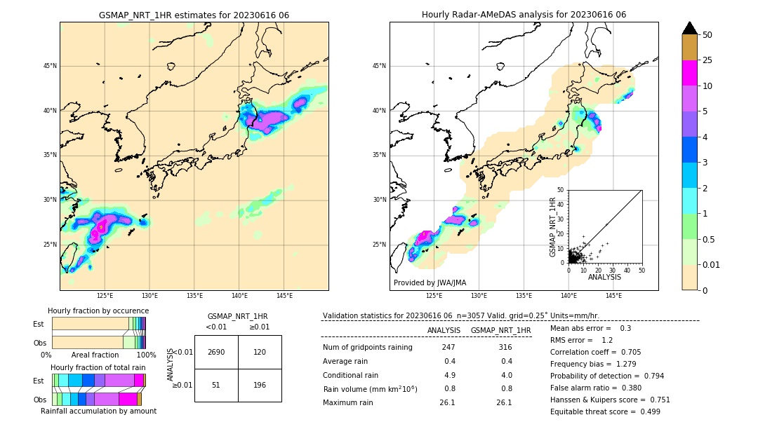 GSMaP NRT validation image. 2023/06/16 06