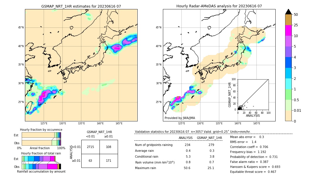 GSMaP NRT validation image. 2023/06/16 07