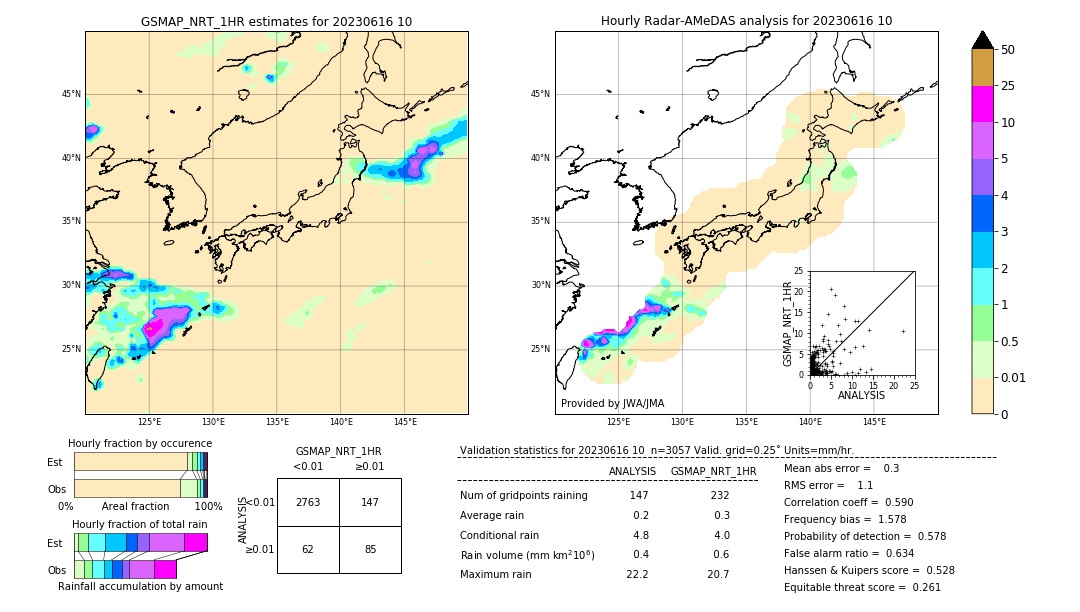 GSMaP NRT validation image. 2023/06/16 10