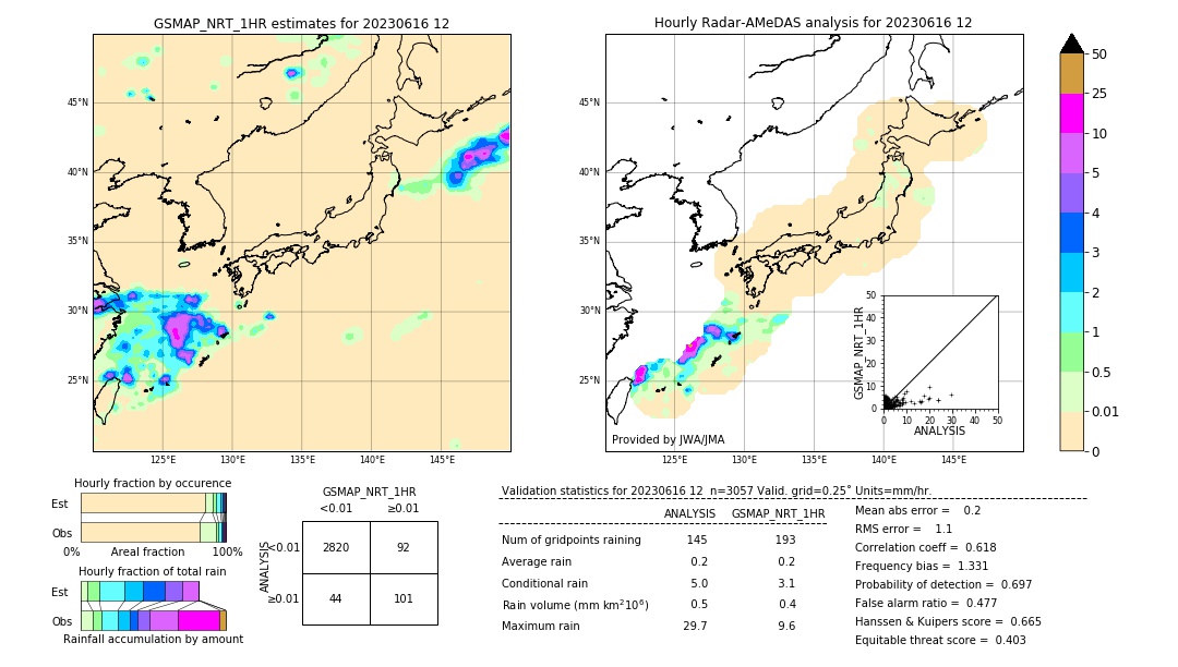 GSMaP NRT validation image. 2023/06/16 12