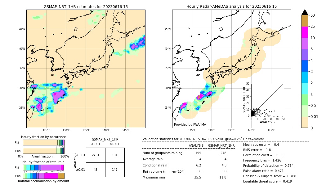 GSMaP NRT validation image. 2023/06/16 15