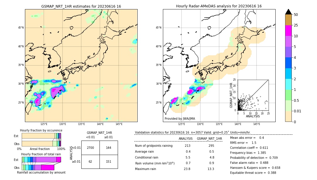 GSMaP NRT validation image. 2023/06/16 16