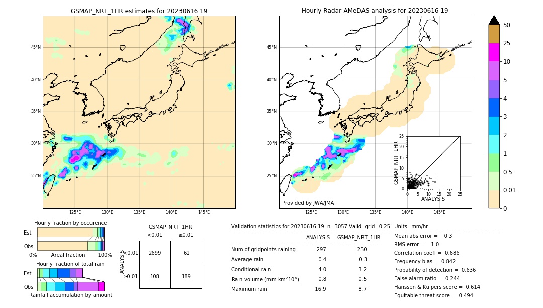 GSMaP NRT validation image. 2023/06/16 19