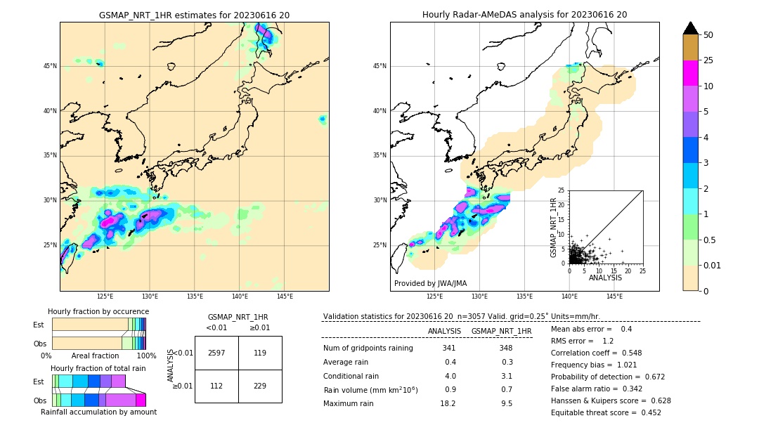 GSMaP NRT validation image. 2023/06/16 20