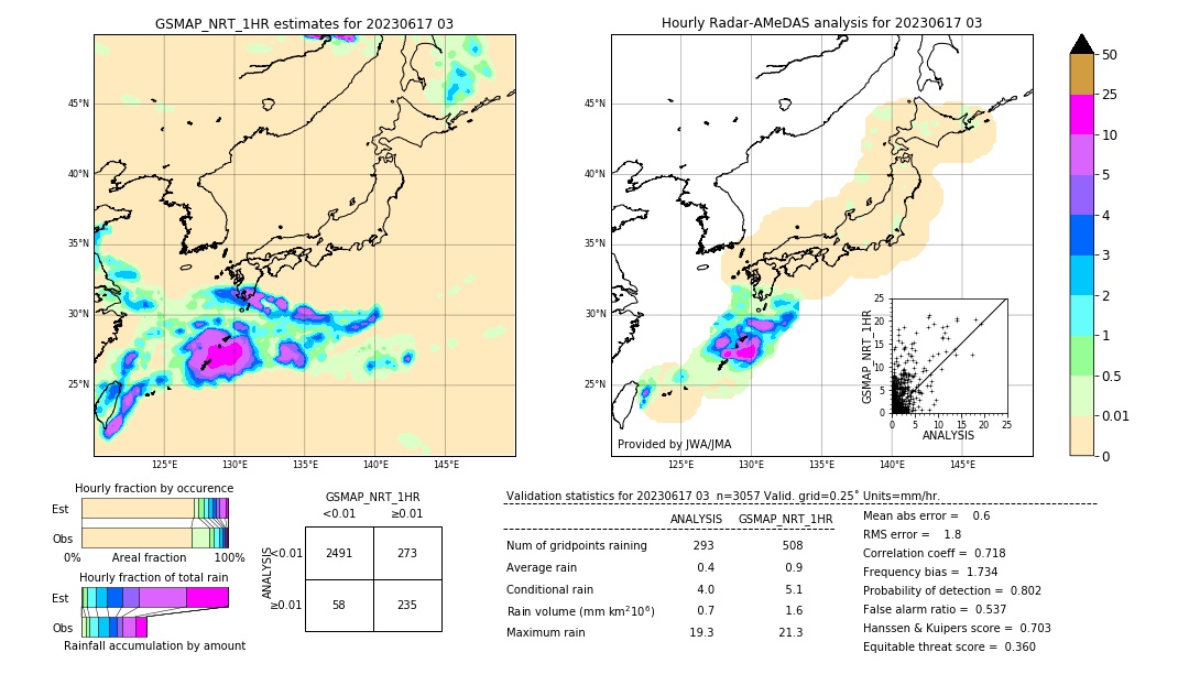 GSMaP NRT validation image. 2023/06/17 03