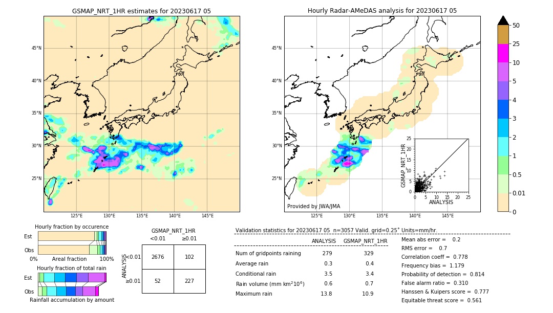 GSMaP NRT validation image. 2023/06/17 05