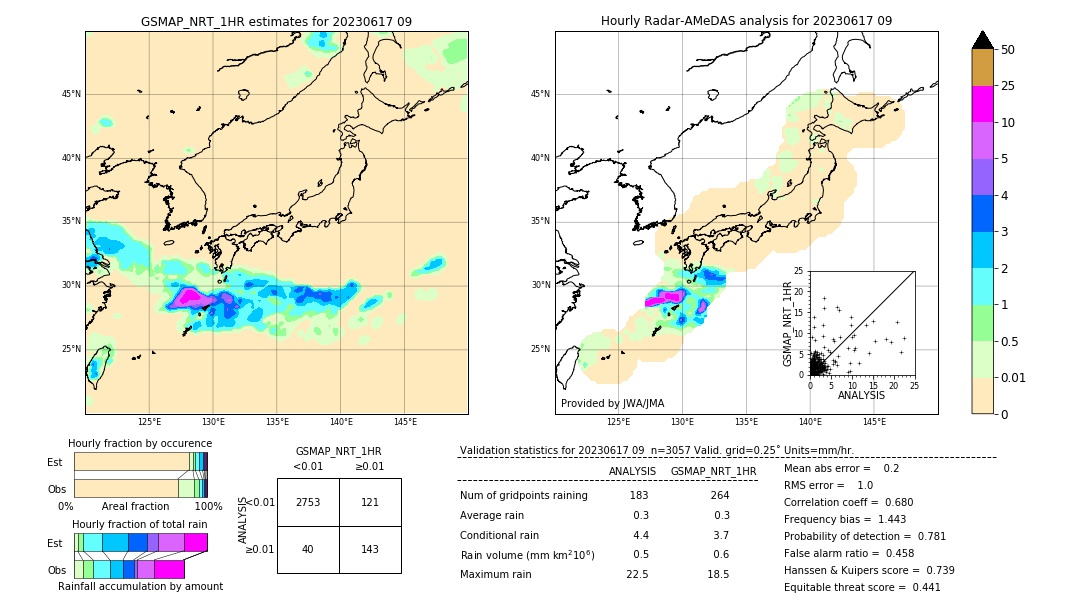 GSMaP NRT validation image. 2023/06/17 09