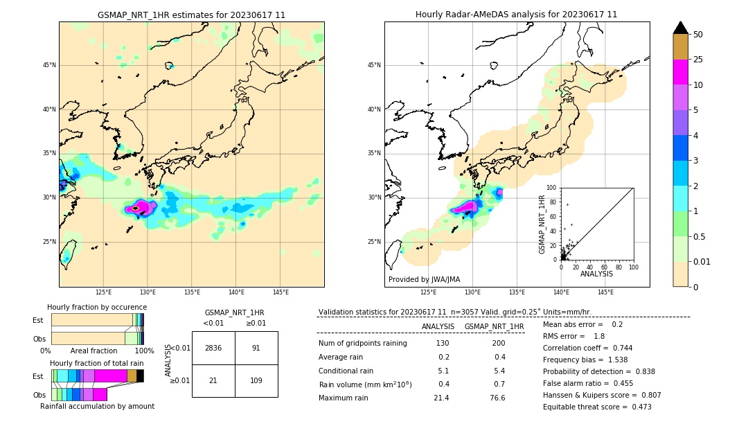 GSMaP NRT validation image. 2023/06/17 11