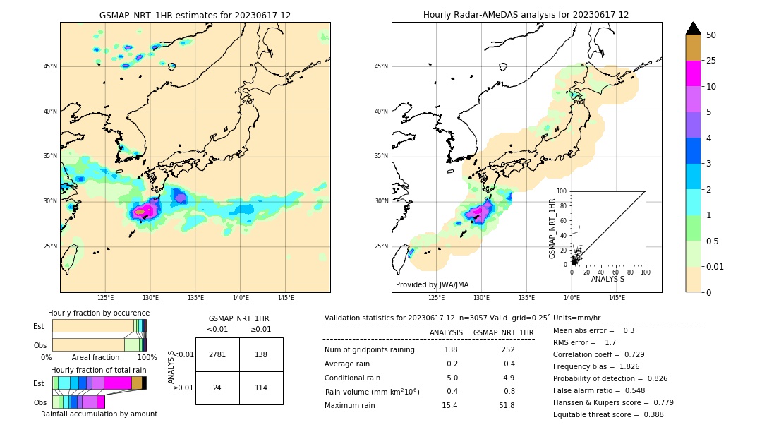 GSMaP NRT validation image. 2023/06/17 12