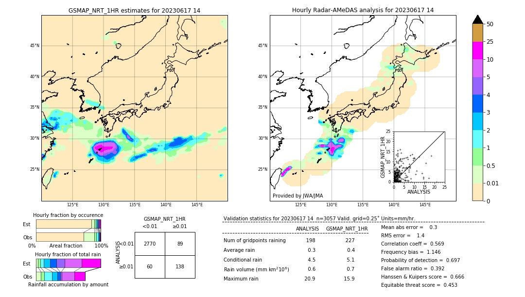 GSMaP NRT validation image. 2023/06/17 14