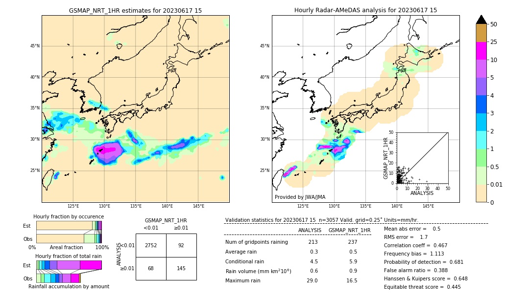 GSMaP NRT validation image. 2023/06/17 15