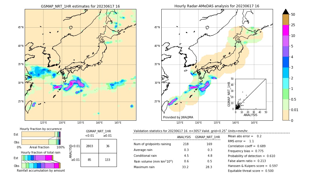 GSMaP NRT validation image. 2023/06/17 16