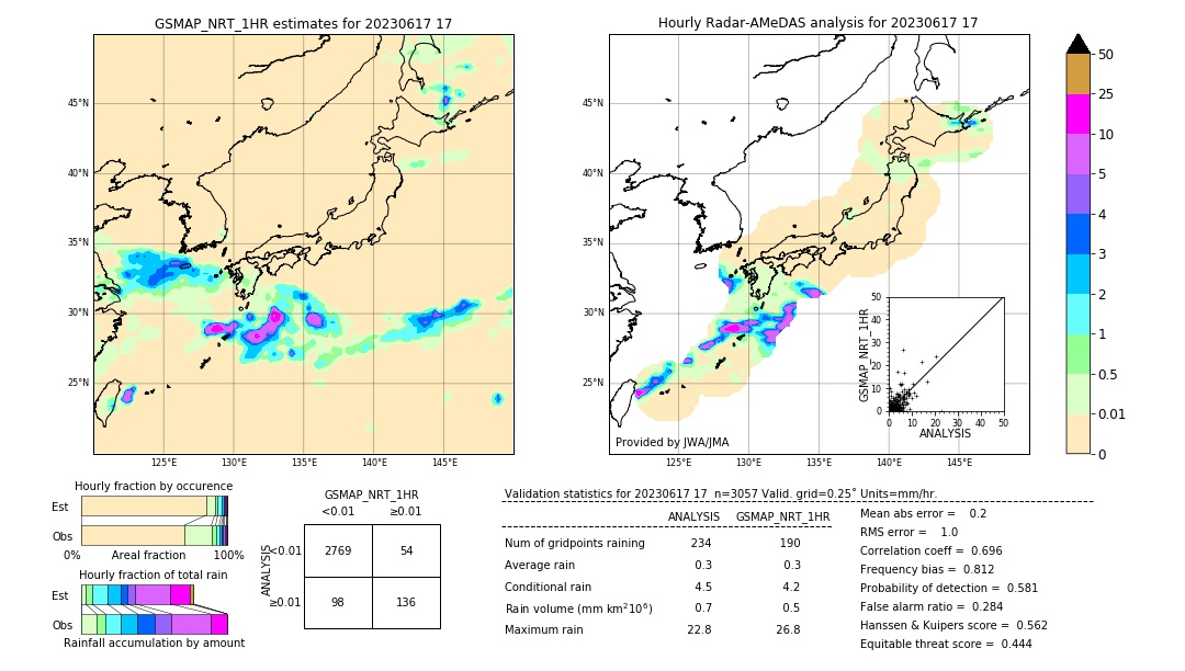 GSMaP NRT validation image. 2023/06/17 17