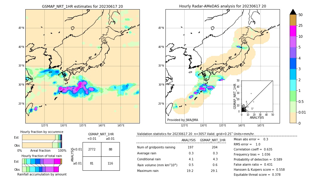 GSMaP NRT validation image. 2023/06/17 20