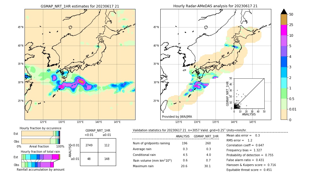 GSMaP NRT validation image. 2023/06/17 21