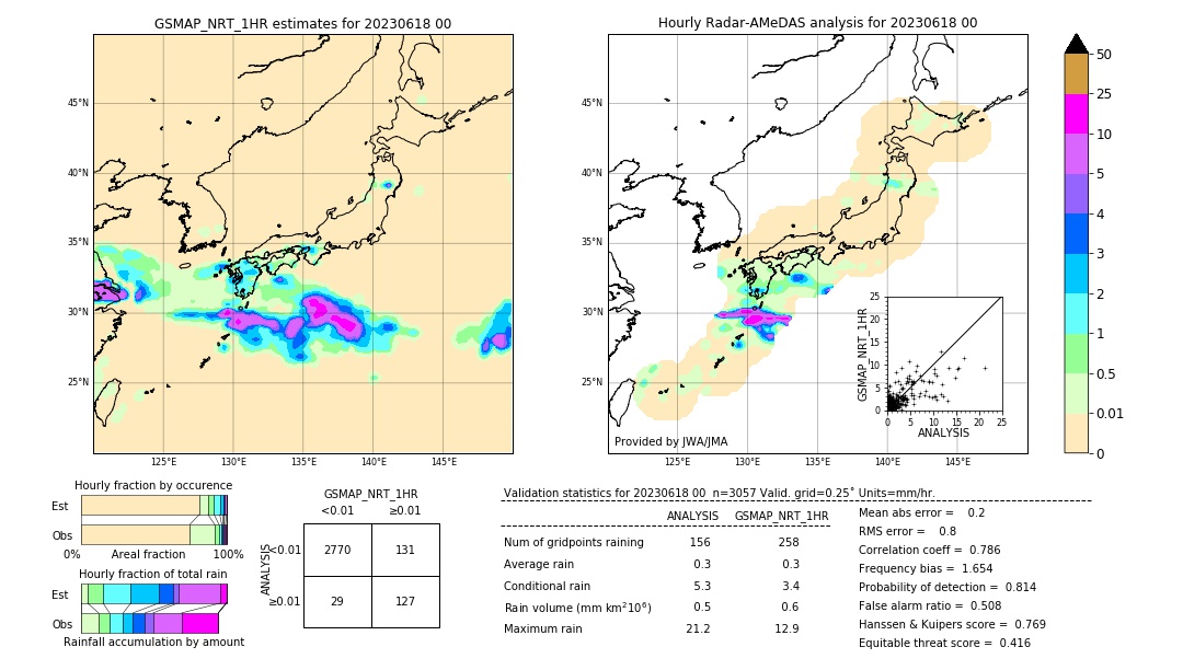 GSMaP NRT validation image. 2023/06/18 00