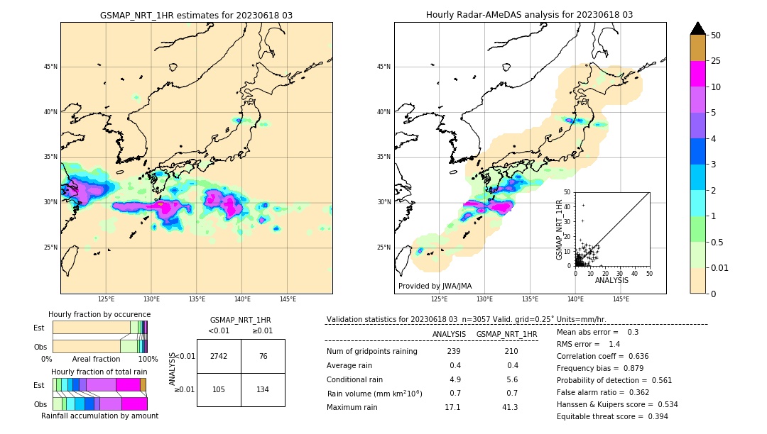 GSMaP NRT validation image. 2023/06/18 03