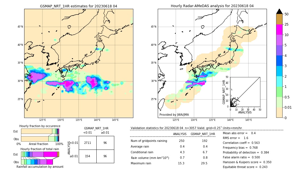 GSMaP NRT validation image. 2023/06/18 04