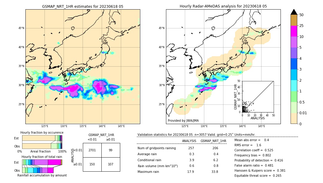 GSMaP NRT validation image. 2023/06/18 05