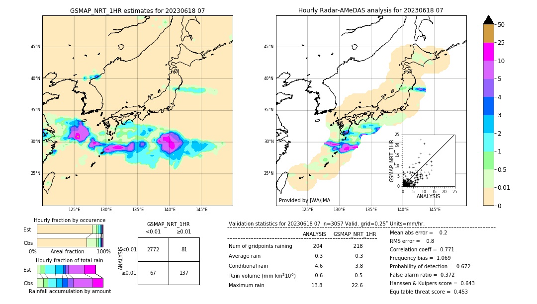 GSMaP NRT validation image. 2023/06/18 07