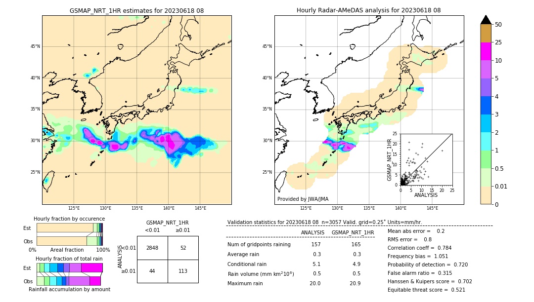 GSMaP NRT validation image. 2023/06/18 08