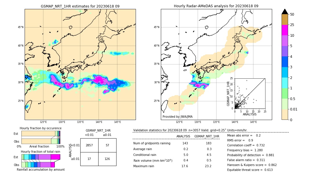 GSMaP NRT validation image. 2023/06/18 09