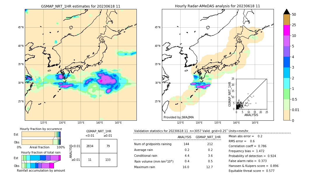 GSMaP NRT validation image. 2023/06/18 11