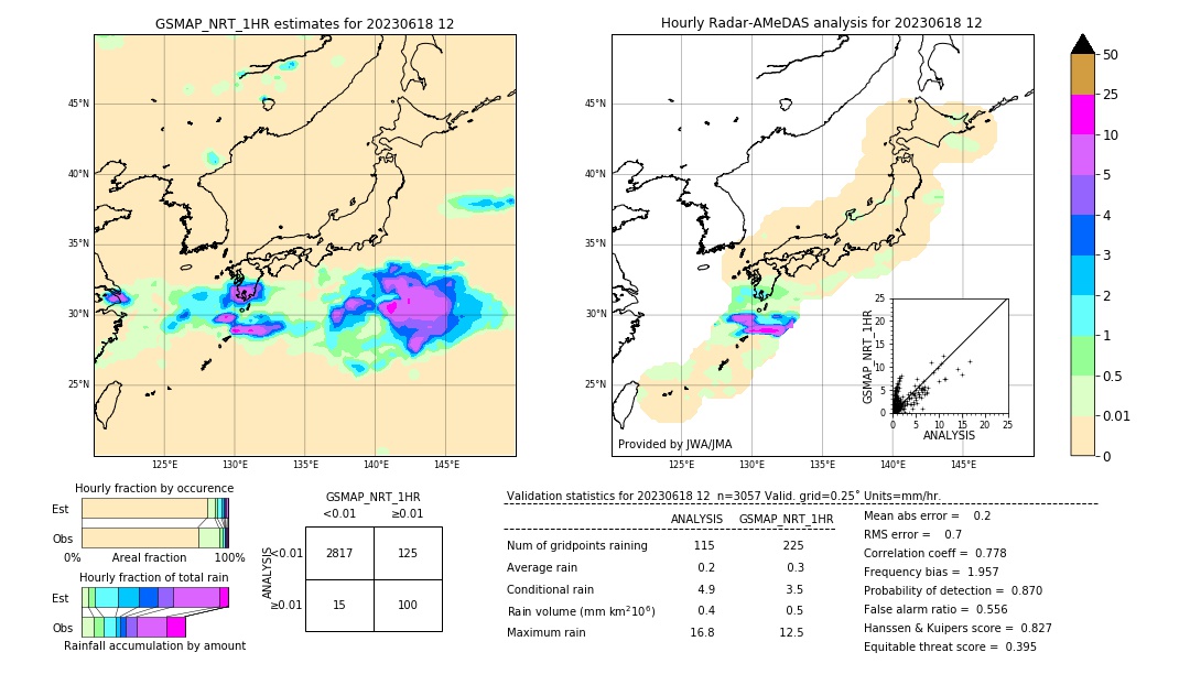 GSMaP NRT validation image. 2023/06/18 12