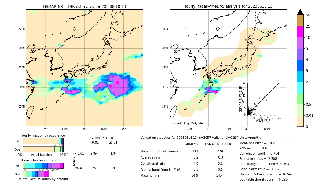 GSMaP NRT validation image. 2023/06/18 13